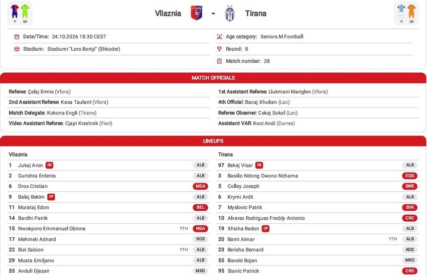 Superiore, befasi në formacione: Klafuriç dhe Laszlo trazojnë ujërat para supersfidës Vllaznia – Tirana