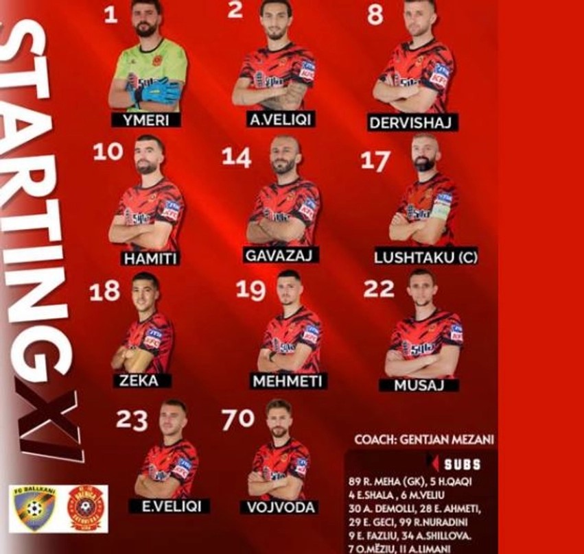 Superliga e Kosovës: Ballkani dhe Drenica zbulojnë përbërjet zyrtare për sfidën e radhës