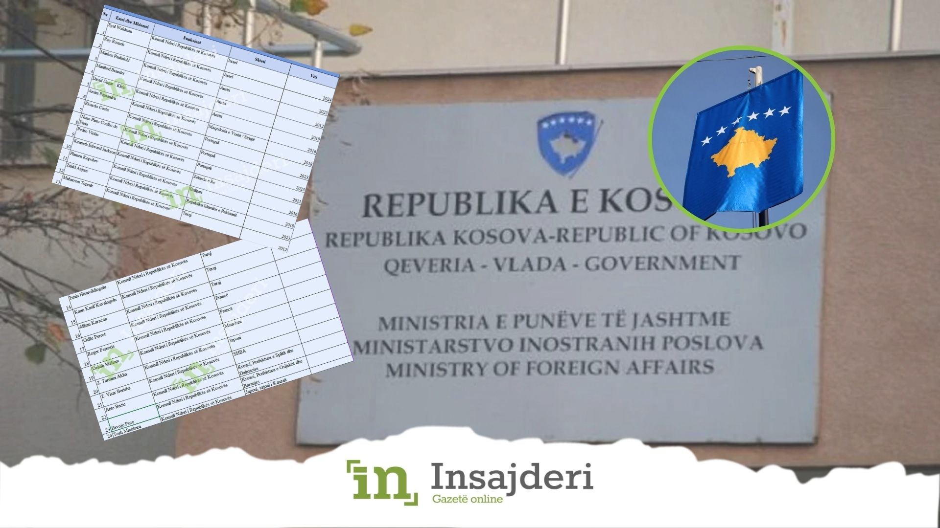 Rrjeti Diplomatik i Kosovës: Zbardhet lista e plotë e 24 konsujve të nderit në mbarë botën