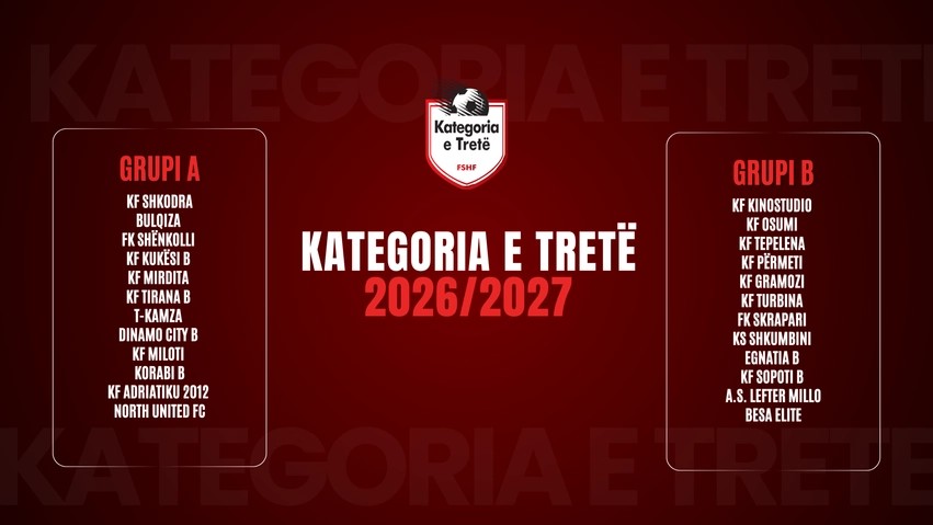 Kategoria e Tretë ndizet: FSHF zyrtarizon ndarjen e 24 skuadrave dhe datën e startit për sezonin 2026/2027